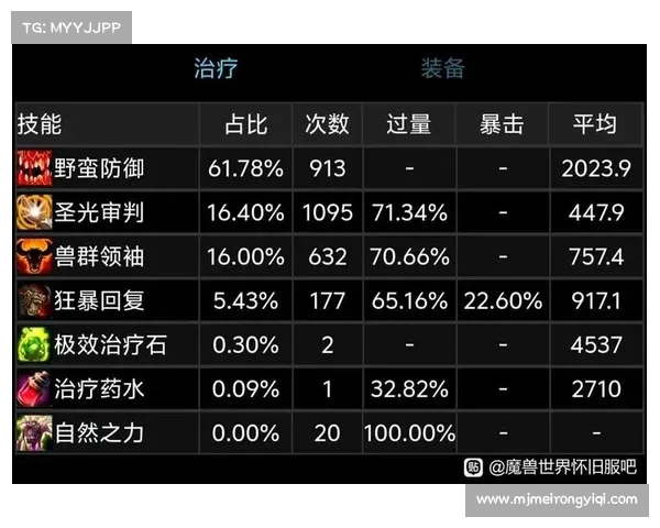 魔兽世界怀旧服:技能伤害等级上限提升攻略
